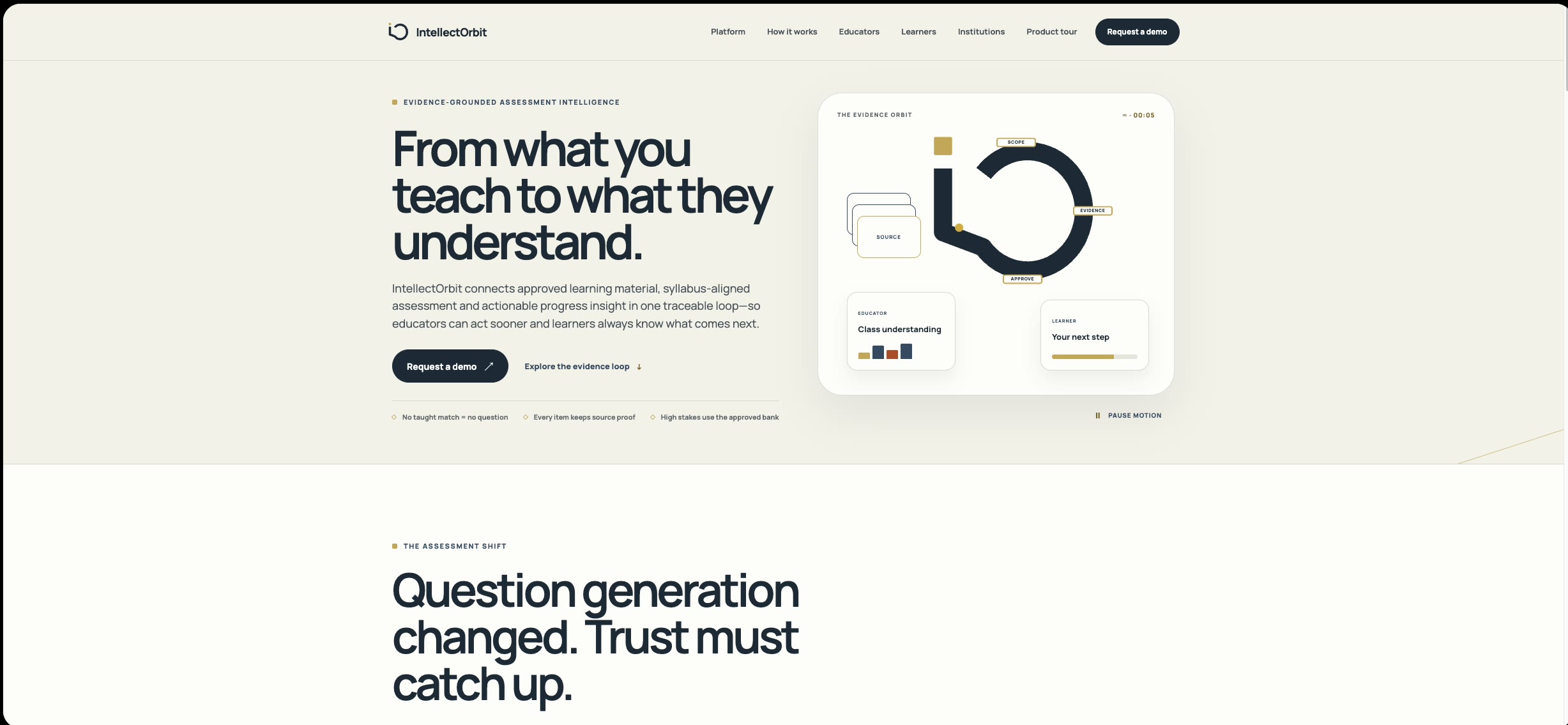 IntellectOrbit homepage showing its evidence-grounded assessment platform and animated Evidence Orbit
